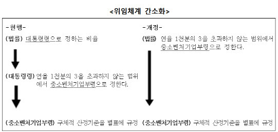 (사진=중소벤처기업부)