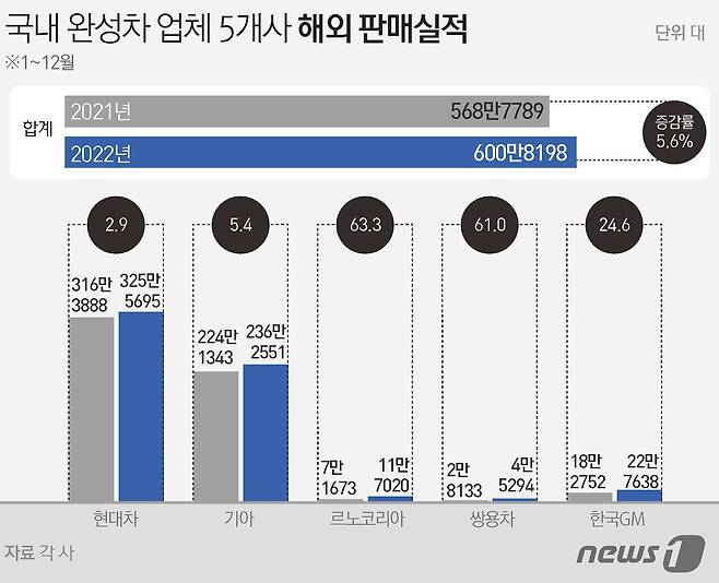 ⓒ News1 윤주희 디자이너