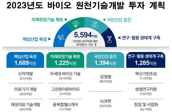 과기정통부 제공