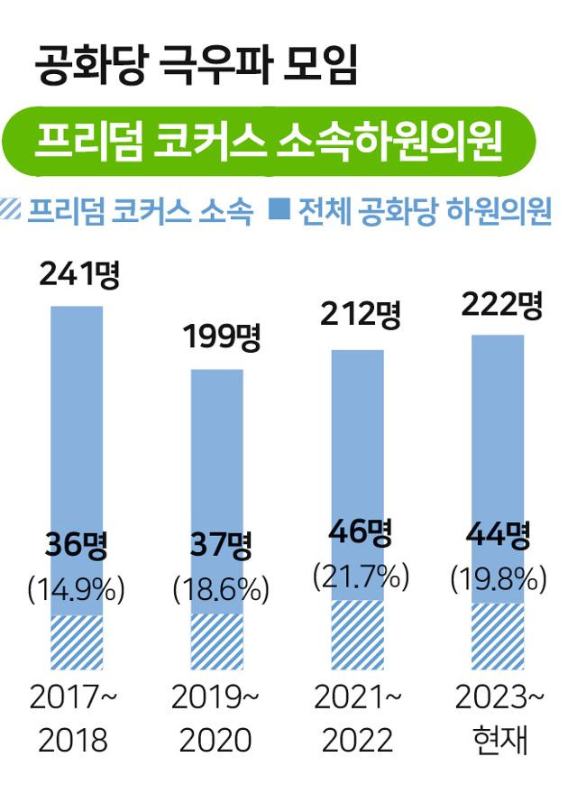 그래픽=송정근기자