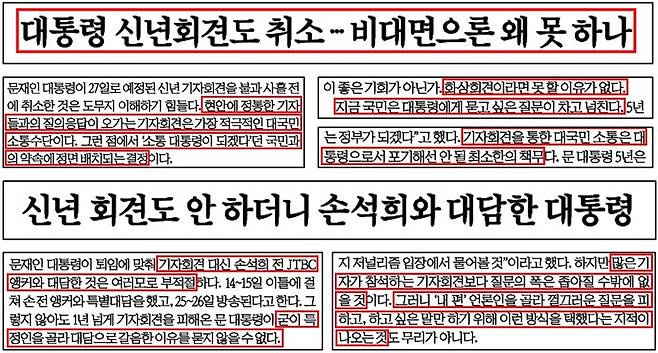 ▲ 문재인 대통령 신년 기자회견 취소 및 특정 언론인 대담을 비판한 한국경제(2022년 1월26일, 2022년 4월16일)