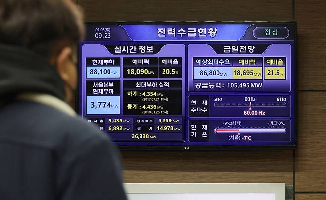 한파가 이어지며 전력 수요가 급증하는 가운데 지난해 12월 월평균 최대 전력이 동절기 처음으로 8만㎿를 돌파했다. 3일 한국전력 서울본부에 전력 수급 현황이 안내되고 있다.  <이승환 기자>