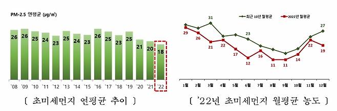 /사진제공=서울시