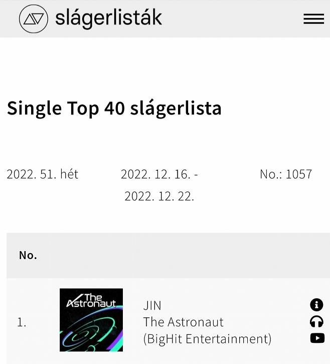 방탄소년단 진 'The Astronaut', 헝가리 '싱글 톱 40 차트' 3주 연속-4주 1위..亞솔로 최초·유일