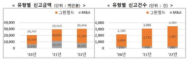 [산업부 제공. 재판매 및 DB 금지]