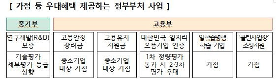 [교육부 제공]