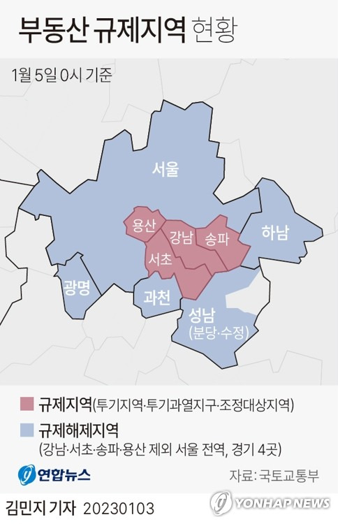 [그래픽] 부동산 규제지역 현황 (서울=연합뉴스) 김민지 기자 = 국토교통부는 2일 주거정책심의위원회를 열어 서울 강남 3구(강남·서초·송파)와 용산구를 제외한 수도권 전 지역의 부동산 규제지역을 해제한다는 내용의 '투기과열지구 및 조정대상지역 조정안'과 '분양가상한제 적용지역 조정안'을 심의·의결했다.
    minfo@yna.co.kr
    트위터 @yonhap_graphics  페이스북 tuney.kr/LeYN1