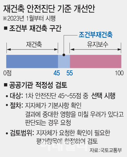 (그래픽=문승용 기자)