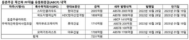 (자료=한국신용평가, 한국기업평가)