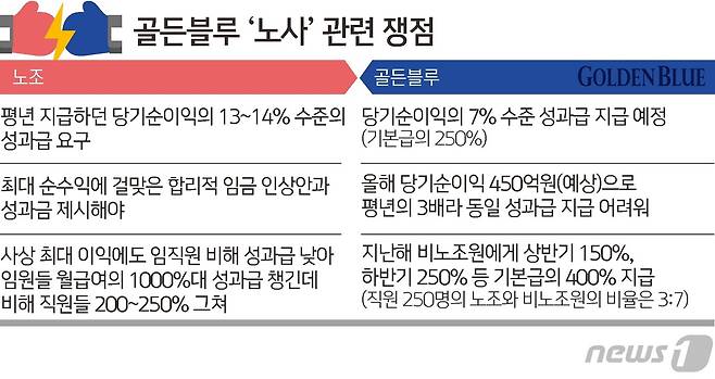 ⓒ News1 김초희 디자이너