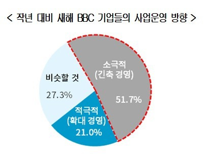 (대한상공회의소 제공)