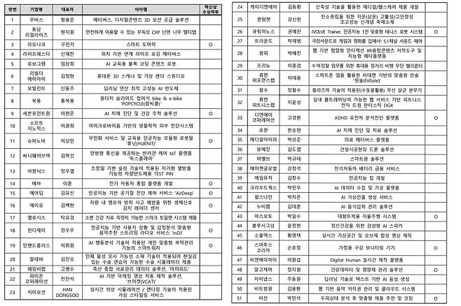 중소벤처기업부 K-스타트업관 참가 기업. /중기부 제공