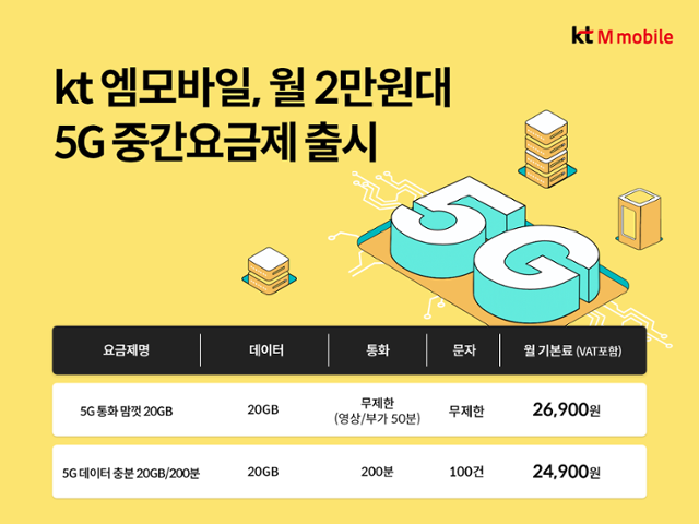 KT엠모바일 신규 요금제. KT엠모바일 제공