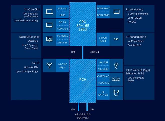 13세대 HX 시리즈 성능 개요도. 출처=인텔