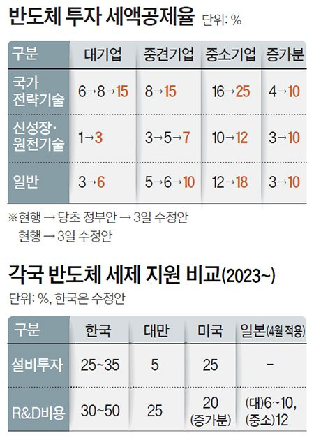 반도체 투자 세액공제