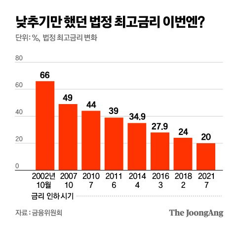 그래픽=김영옥 기자 yesok@joongang.co.kr