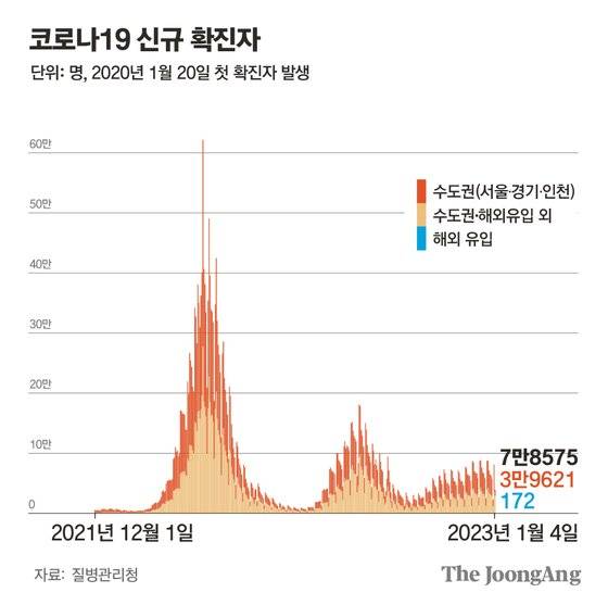 그래픽=김영옥 기자 yesok@joongang.co.kr