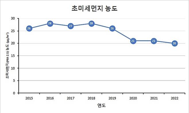 경기도보건환경연구원 제공