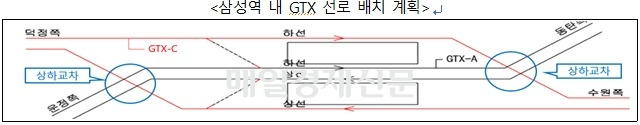 <국토교통부 제공>