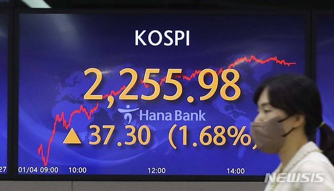 [서울=뉴시스] 최진석 기자 = 코스피가 전 거래일(2218.68)보다 37.30포인트(1.68%) 오른 2255.98에 마감한 4일 서울 중구 하나은행 본점 딜링룸에서 딜러가 업무를 보고 있다. 이날 코스닥지수는 전 거래일(674.95)보다 8.72포인트(1.29%) 상승한 683.67에 장을, 서울 외환시장에서 원·달러 환율은 전 거래일(1271.0원)보다 0.7원 오른 1271.7원에 종료했다. 2023.01.04. myjs@newsis.com