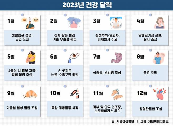 2023년 건강 달력. 서울아산병원 제공