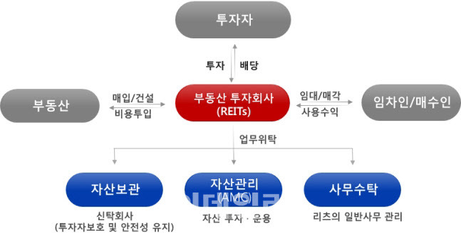 (자료=국토교통부)