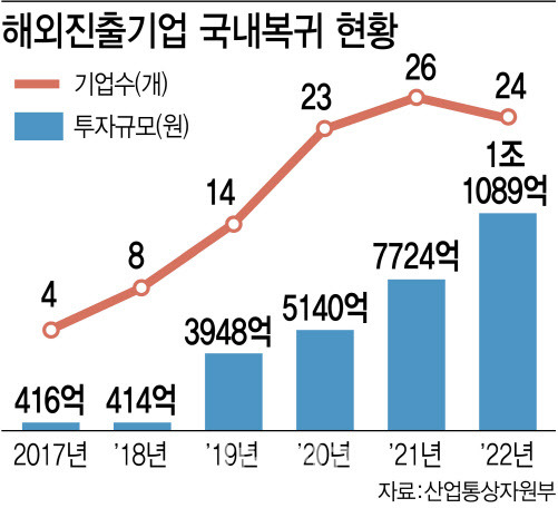 (그래픽=이데일리 김정훈 기자)