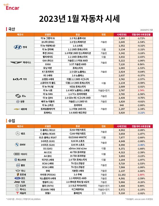 [자료: 엔카닷컴]