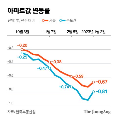 그래픽=김현서 kim.hyeonseo12@joongang.co.kr