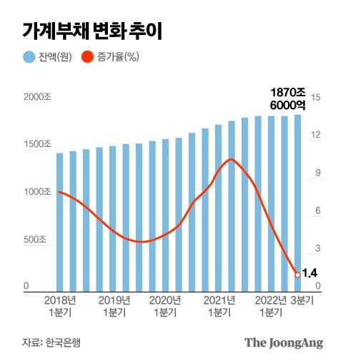 그래픽=박경민 기자 minn@joongang.co.kr