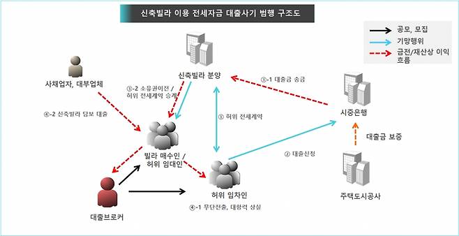 /사진제공=서울서부지검