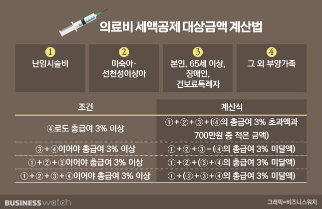 /그래픽=비즈니스워치