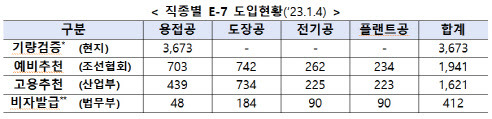 (자료=산업부)