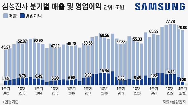 그래픽=손민균