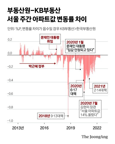 그래픽=김현서 kim.hyeonseo12@joongang.co.kr