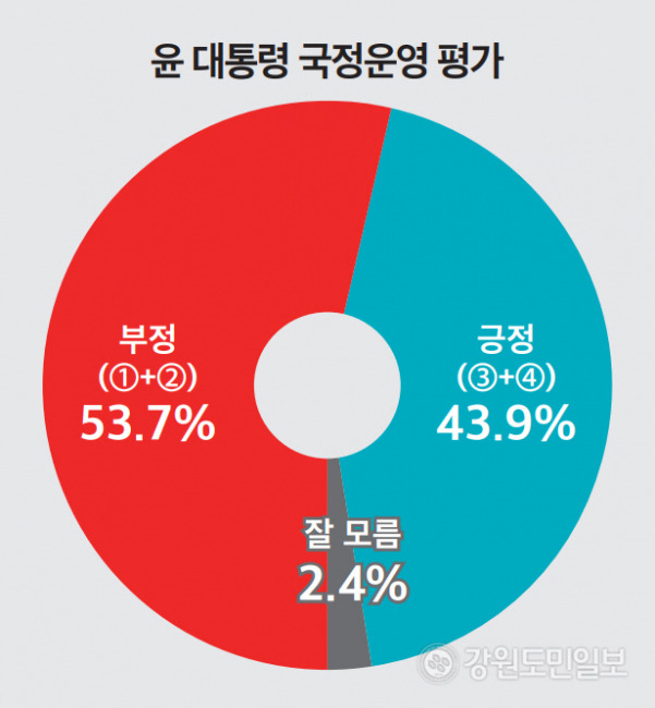 ▲ 뉴스토마토 제공