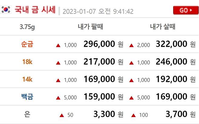 오늘의 금값시세 ©금시세닷컴(현재 금값 골드바,24K,18K,14K)