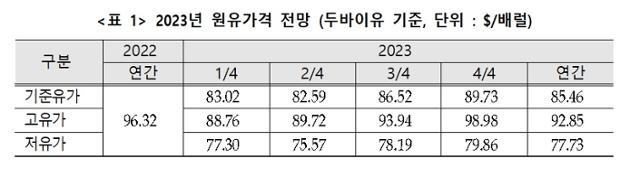 에너지경제연구원 제공