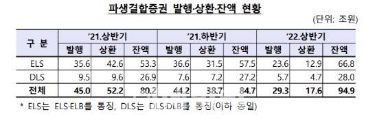 (사진=금융감독원)