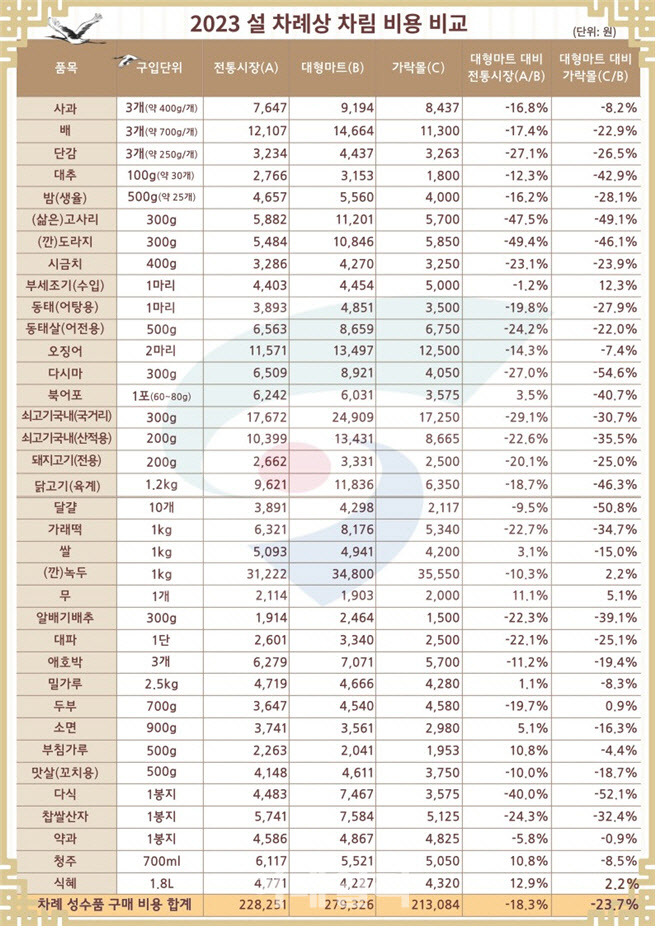 (자료=서울시)