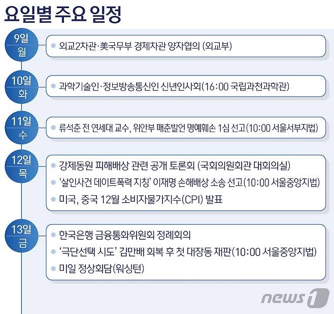 ⓒ News1 김초희 디자이너