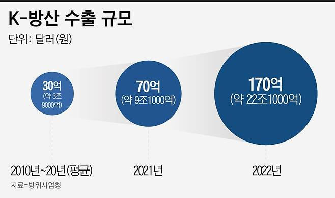 그래픽=이은현