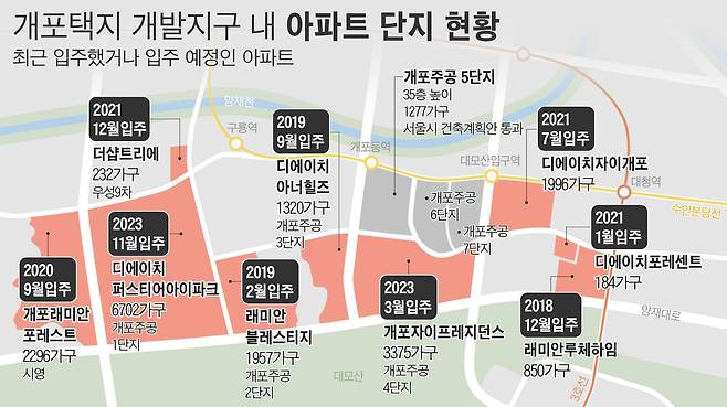 그래픽=손민균