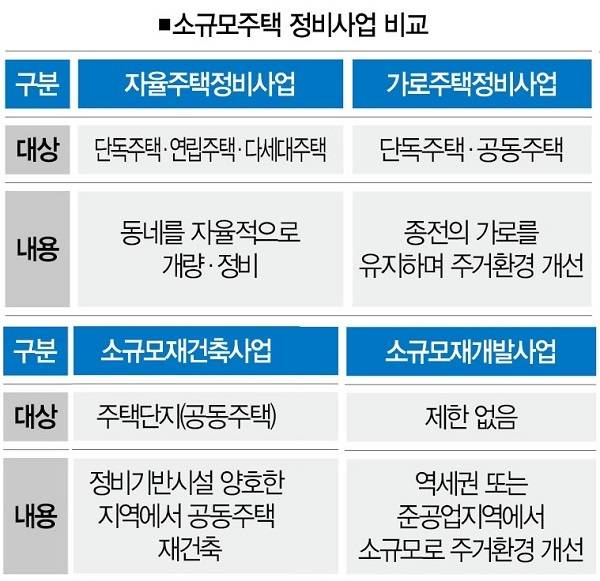 [사진 | 뉴시스. 자료 | 국토교통부, 더스쿠프]