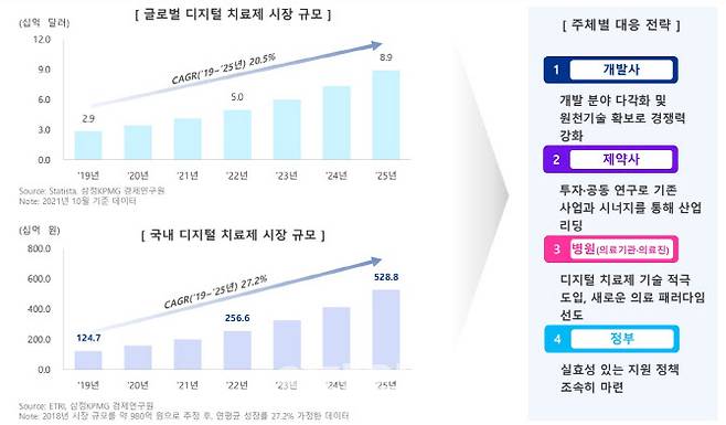 (사진=삼정KPMG)