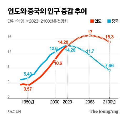 그래픽=신재민 기자 shin.jaemin@joongang.co.kr