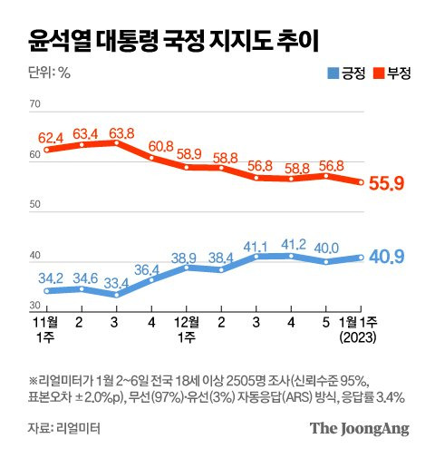 그래픽=김주원 기자 zoom@joongang.co.kr