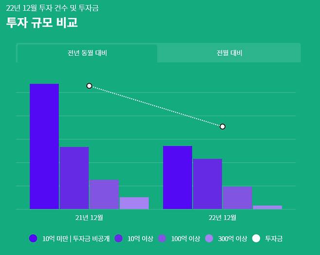 /사진=스타트업얼라이언스