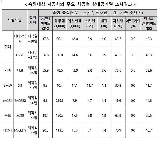 (자료=국토교통부)