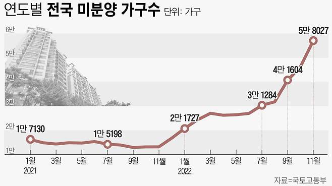 그래픽=손민균
